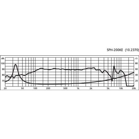 Monacor SPH-200KE głośnik nisko-średniotonowy HiFi